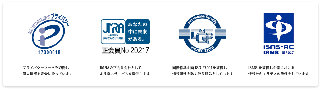 集計ツールでアンケート結果を集計するイメージ