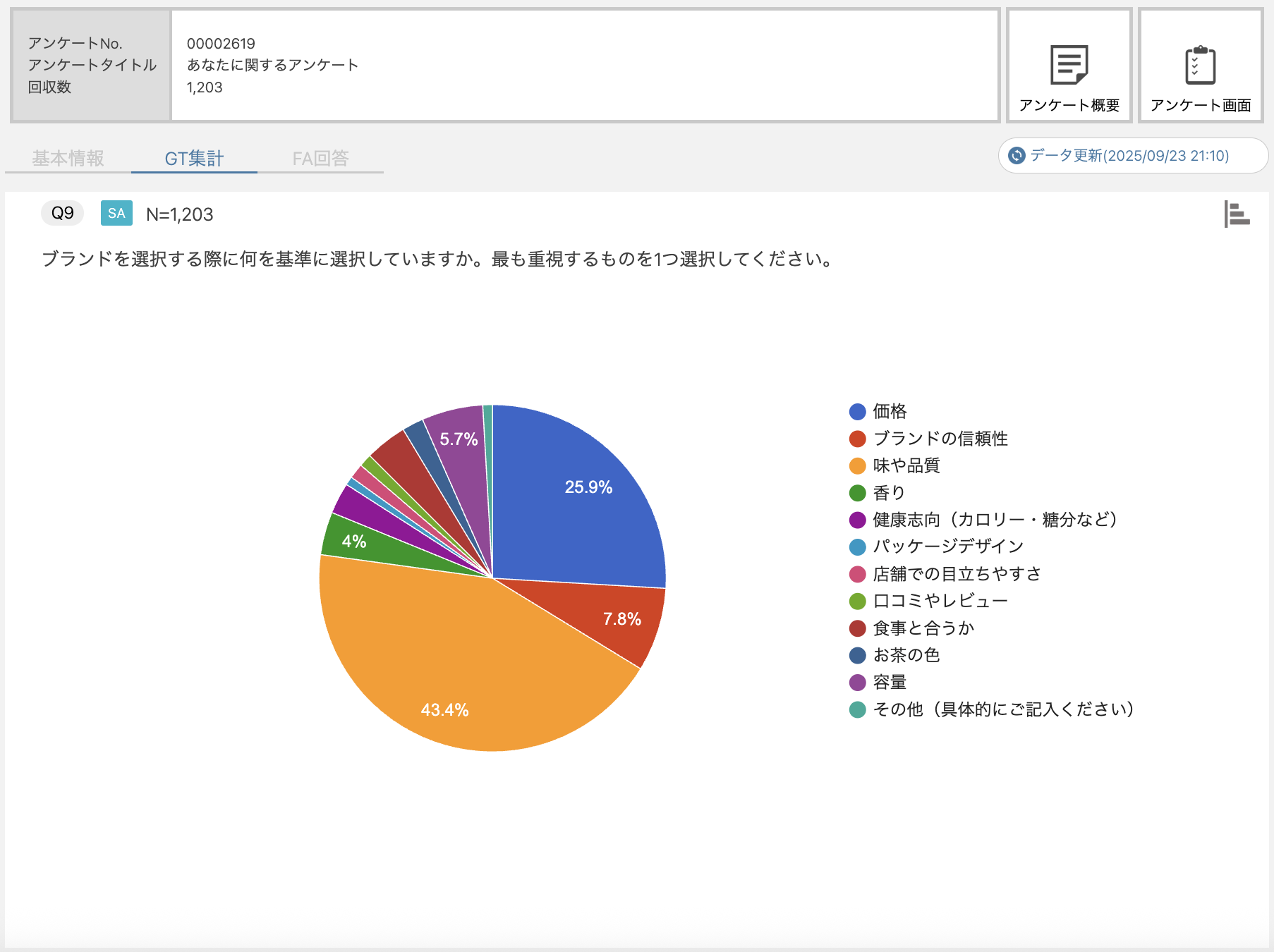 Surveroidを使った集計イメージ