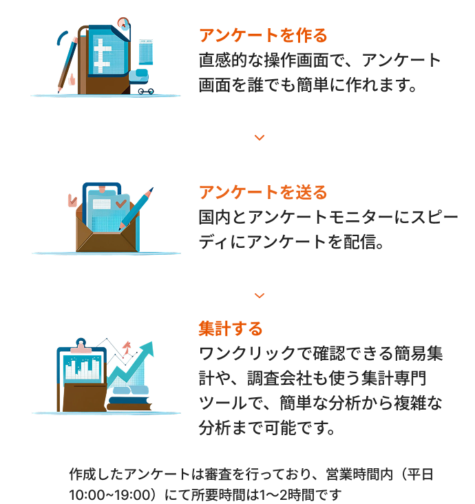国内調査のご利用の流れ