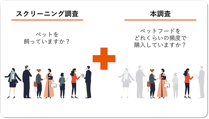 Surveroidを使った集計イメージ