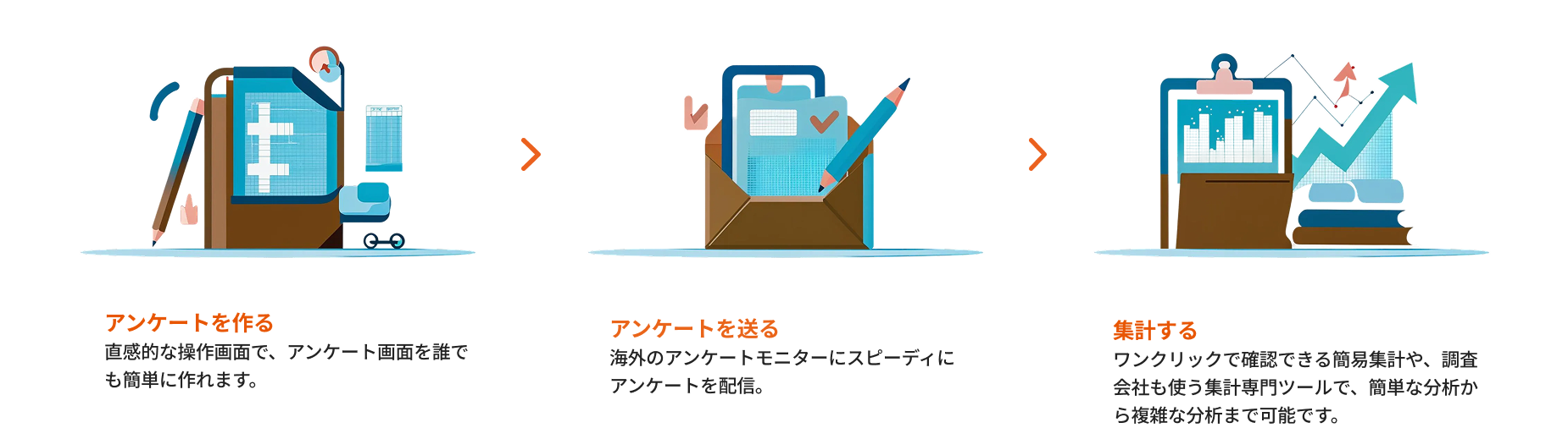 海外モニターアンケートのご利用の流れ