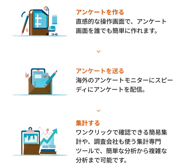 海外モニターアンケートのご利用の流れ