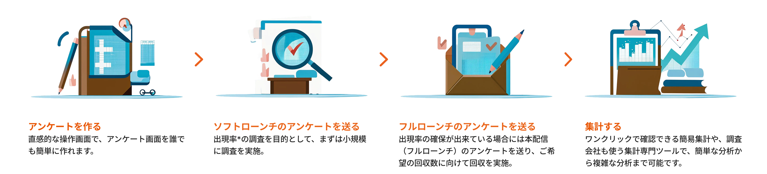 海外モニターアンケートのご利用の流れ