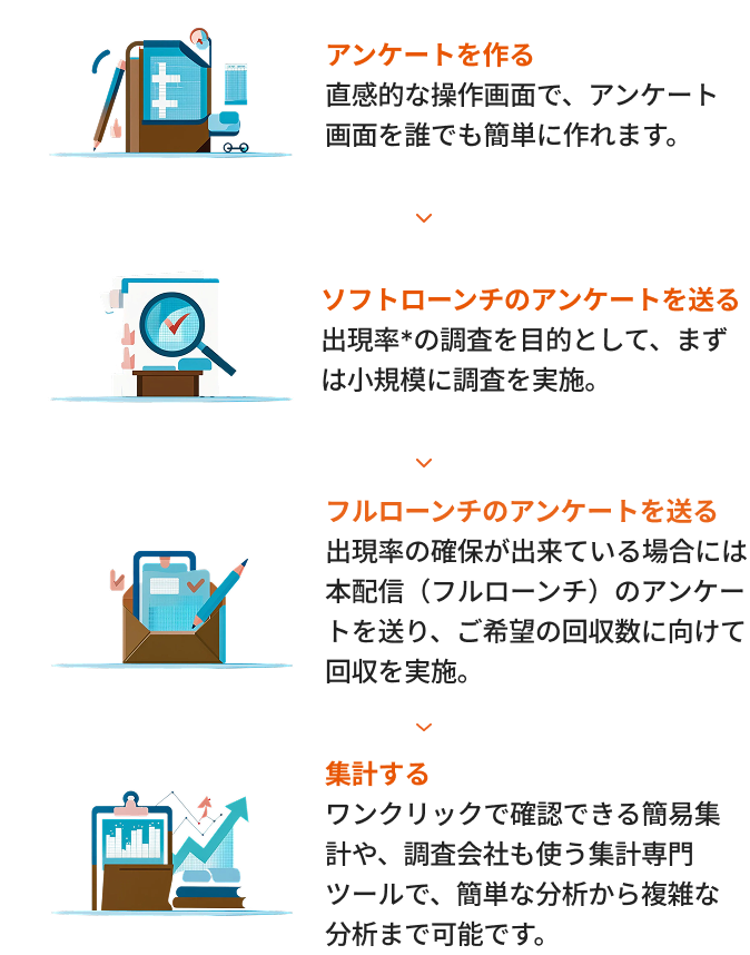 海外モニターアンケートのご利用の流れ