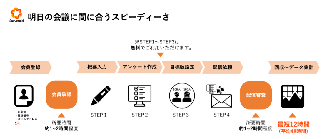 日本食認知度