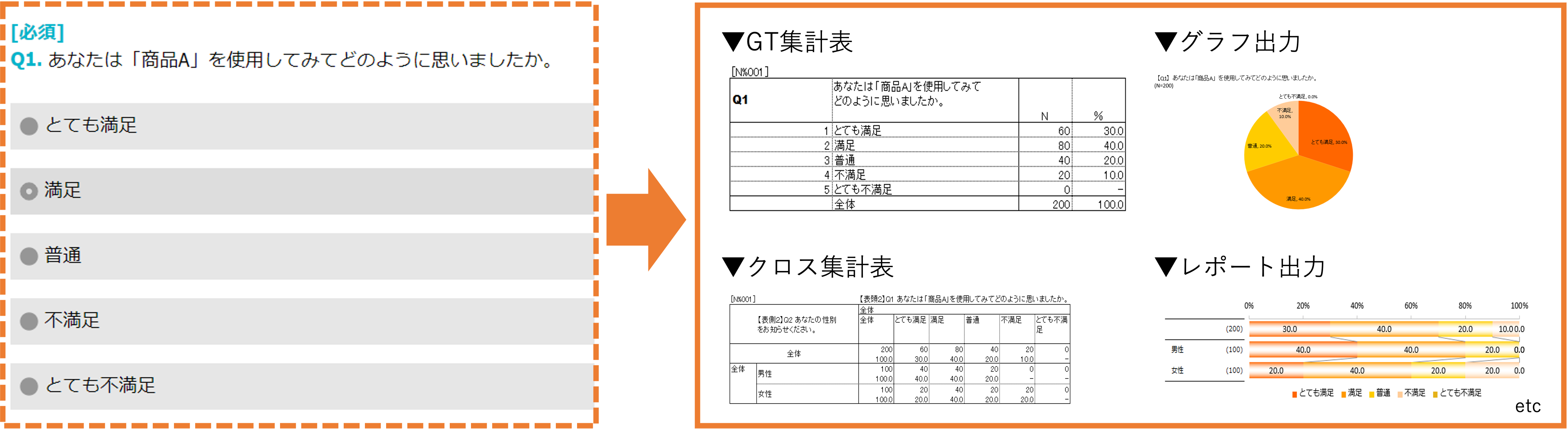 海外調査のご利用の流れ